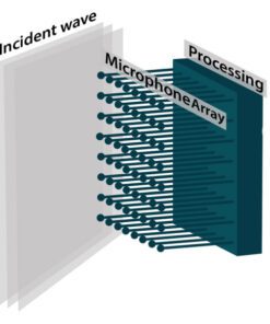 Principio de funcionamiento cámara acústica acam64_03