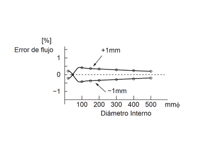 error-distancia-transductores