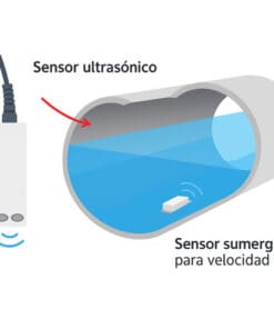 sensor ultrasonic doppler dentro tuberia