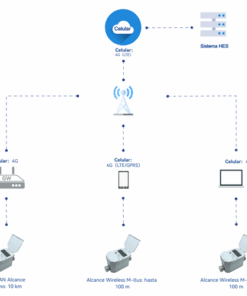 wasion lxc la topografia de comunicacion