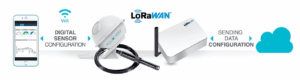 comunicacion lorawan aqualabo