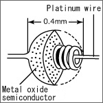 estructura sensor semiconductor hilo caliente
